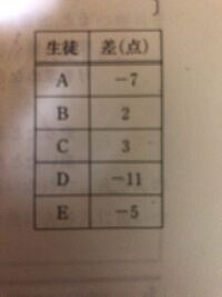 数学の4 8 6 9の解き方が分からないですけど誰か教えてください正の数負 Yahoo 知恵袋