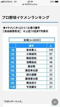 巨人の坂本選手ってナンバー１のイケメン扱いを毎年毎年されているんですか Yahoo 知恵袋