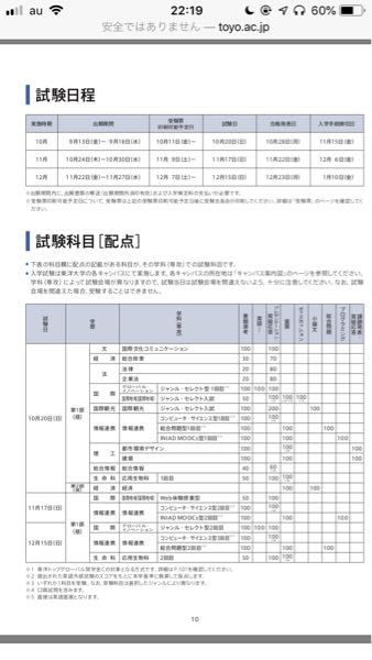 東洋大学経済学部二部のAO入試についてです。 - 調査書のところに点数 