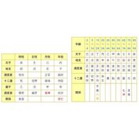 大運天中殺20年ってなんですか 占いに行って言われたんですが 27 Yahoo 知恵袋
