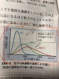 マクスウェルボルツマンの速度分布則を用いて気体分子の速さの平均を求めた Yahoo 知恵袋