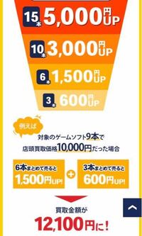 ゲオで買取キャンペーンがあるのでカセットを売ろうと思ってます Yahoo 知恵袋