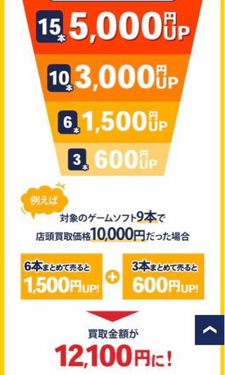 ゲオの買取キャンペーンについての質問です ゲオ公式サイトにて9本売って Yahoo 知恵袋