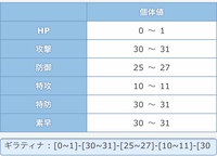 はじめましてオリジン物理型ギラティナを作りたいのですがこの個体値で Yahoo 知恵袋