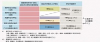 放送大学に通い看護学士取得を目指しています 仕事をしながら 効率 Yahoo 知恵袋