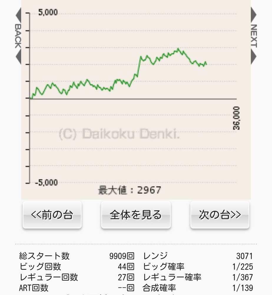 パチスロ 凱旋 撤去 日