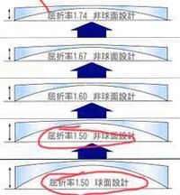 商品を見てもらった通り箱だけ少しの傷がありますが本体が未使用に近いです 嘘の表記は許せない！ メルカリで商品の状態：「未使用に近い