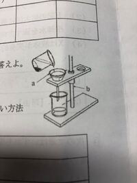 ろ過している時の図です このこのbの実験器具の名前を教えてください Yahoo 知恵袋