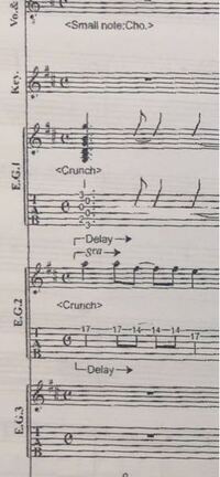 Mintjamって人たちの Rival って曲のtab譜が欲しいんですが Yahoo 知恵袋