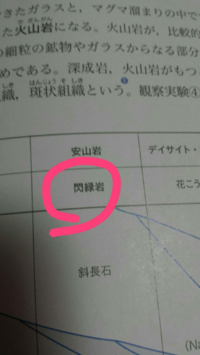 読み方教えて下さい 閃力岩 せんりょくいわ石英の一種ですね Yahoo 知恵袋