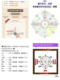 九星気学や方位に詳しい方お願いします 来年 現在の住居から東南方位に引 Yahoo 知恵袋