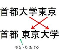 首都大学東京が年に東京都立大学へ名称を変更することが決ま Yahoo 知恵袋