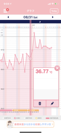 おはようございます タイミング法で2人目不妊治療通ってます28日に卵胞m Yahoo 知恵袋