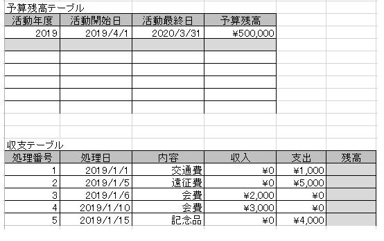 Accessでサークルの収支管理をしたいのですが コマンドボタン押 Yahoo 知恵袋
