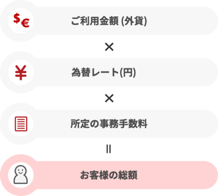 ハワイでの楽天クレジット支払いの計算方法を教えて下さい このような感じ お金にまつわるお悩みなら 教えて お金の先生 Yahoo ファイナンス