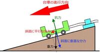 中3 理科の問題 台車にはたらく斜面方向の力
ってこのイラストの全部の矢印を全部合わせたものをいうのですか？
それともまた別のものですか？