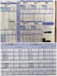 看護学生3年生です さわの模試が偏差値49 4で判定がdでした 先生には 夏 Yahoo 知恵袋