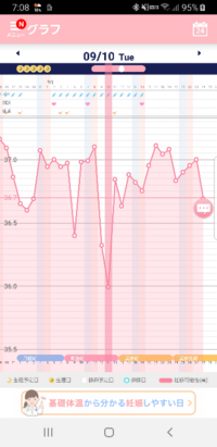 基礎体温の事を教えてほしいです 画像あり まだ基礎体温を付 Yahoo 知恵袋