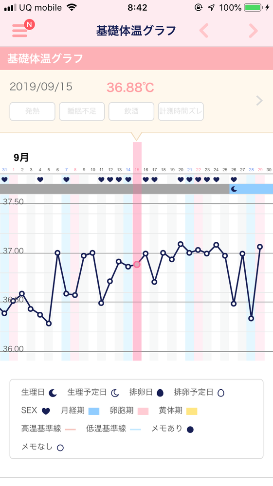 生理中に基礎体温が上がることはありますか 歳 妊娠希望です 生 Yahoo 知恵袋