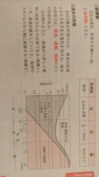 礫を打つ とはどういう意味ですか 先の回答通りです 礫 つぶて Yahoo 知恵袋