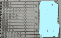 ベネッセ大学コード 調べてもよくわからなかったのでお聞きします 調査 Yahoo 知恵袋