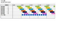Excelで設備の1日の稼働時間を表示したいのですが稼働している時 Yahoo 知恵袋