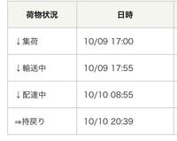 佐川急便の持ち戻りとは 荷物が届かないので問い合わせ番号で確認 Yahoo 知恵袋