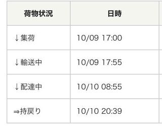 佐川急便で持ち戻りになってたんですが 不在のためとも書かれてないこの状態 Yahoo 知恵袋