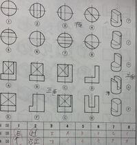 製図の立体図や平面図の問題です これの2番と7番の平面図がアのものかエの Yahoo 知恵袋