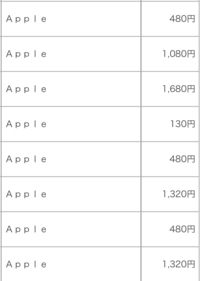 Auかんたん決済から 覚えのない請求が来ます 10月から Appl Yahoo 知恵袋