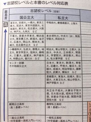 東進のレベル別問題集にて March 関関同立の序列がはっきり記さ Yahoo 知恵袋