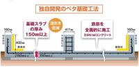 建築物を複数建てる場合 建物ごとに設計ｇｌを設定することは普通で Yahoo 知恵袋