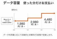 Auの新auピタットプランnについて質問です データ容量が1gbを超えた時に Yahoo 知恵袋