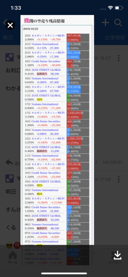 株について質問です ダブルスコープという銘柄なのですが ここの掲示板で お金にまつわるお悩みなら 教えて お金の先生 証券編 Yahoo ファイナンス