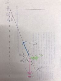 中学理科です エネルギー 振り子で 左からa B C D E点をとり A Yahoo 知恵袋