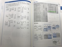 日商簿記 工業簿記 の17ー2について教えてください この問題の右ページ下に Yahoo 知恵袋