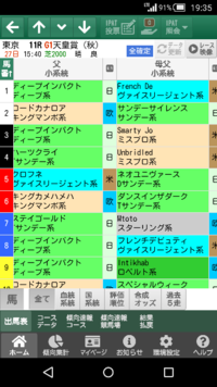 出馬 スマート 東京芝2400m(日本ダービー)の好走馬データ一覧/スマート出馬表