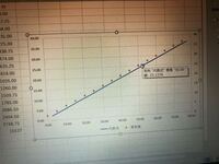 Excelで散布図と折れ線の複合グラフを作ったのですが 折れ線の方 Yahoo 知恵袋