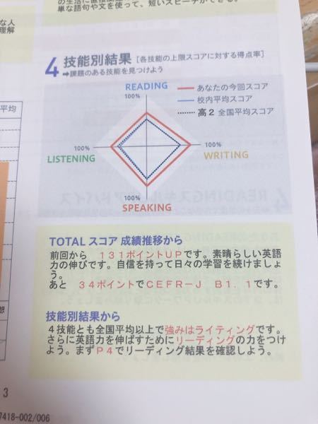 Gtecってあんまり高2平均より高くても意味ない感じですか 学校で受けてたり Yahoo 知恵袋