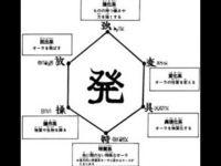 ハンターハンター ビスケは変化系だから放出系苦手なはずなのにな Yahoo 知恵袋