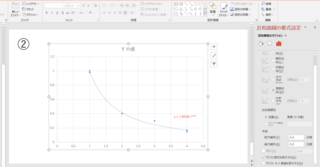 実験で得たデータをもとに反比例のグラフを累乗近似を用いて作りたいの Yahoo 知恵袋