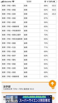 大阪教育大学の夜間と山口大学工学部はどちらが偏差値高いですか Yahoo 知恵袋