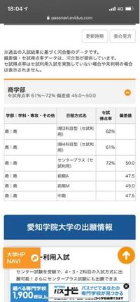 愛知学院大学商学部のセンター利用の得点率はどうしてこんなに低いんでしょうか Yahoo 知恵袋