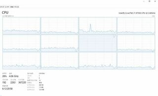 Cpu使用率の質問です ゲームのhoi4をやっています I7 Yahoo 知恵袋