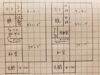 エステサロンをしています カルテと同意書をipadで作成し お客様 Yahoo 知恵袋