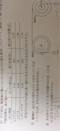 問題の解き方と答えを教えてください 7月日が土曜日のとき 1 Yahoo 知恵袋