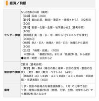 横浜国立大学の入試科目についてなのですが センター試験について Yahoo 知恵袋