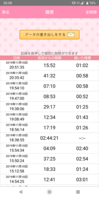 本日18日から誘発分娩で入院中の41週2日目の初産婦です 今日 11時15分 Yahoo 知恵袋