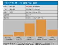 Iphoneの動きや読み込みが遅いのを改善する方法を教えてください 最 Yahoo 知恵袋