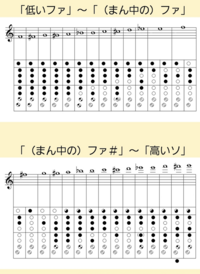 ポケモンセンターの音楽の音階をドレミで教えてくれませんか ドソ Yahoo 知恵袋